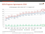 (c)GEFA: Exportprognose 2018 (c)GEFA: Exportprognose 2018