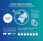 (c)Health for animals: die Bedeutung von Frauen in der Tierhaltung (c)Health for animals: die Bedeutung von Frauen in der Tierhaltung