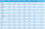 InterPig-Report 2017: Average costs of production, 2012–2017 (€/kg deadweight) InterPig-Report 2017: Average costs of production, 2012–2017 (€/kg deadweight)