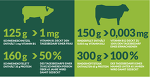 (c)Grafik: Toennies Dialog: Gesunde Ernährung mit Fleisch (c)Grafik: Toennies Dialog: Gesunde Ernährung mit Fleisch