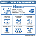 Grafik (c) NPB: The Power of Pork Grafik (c) NPB: The Power of Pork