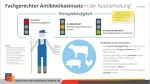 Grafik Rinderfakten BRS_Fachgerechter AB-Einsatz Grafik Rinderfakten BRS_Fachgerechter AB-Einsatz