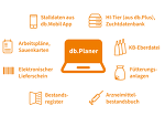 db.Planer db.Planer