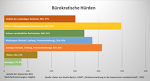 (c) Prof. Dr. Tanja Barton; HWST: Direktvermarktung in der Bayerischen Landwirtschaft: Bestandsaufnahme, Analyse, Befragung - Studie inkl. Online-Umfrage (c) Prof. Dr. Tanja Barton; HWST: Direktvermarktung in der Bayerischen Landwirtschaft: Bestandsaufnahme, Analyse, Befragung - Studie inkl. Online-Umfrage