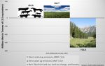 (c) Prof. Mitloehner: Treibhausgasemissionen der US-Landwirtschaft 2016 (c) Prof. Mitloehner: Treibhausgasemissionen der US-Landwirtschaft 2016