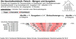 CH: Luxusgut Fleisch CH: Luxusgut Fleisch