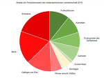 20211230 PW Ldw Niedersachsen 2019 20211230 PW Ldw Niedersachsen 2019