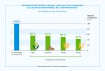 (c)Bayer: Infografik Ernteerträge (c)Bayer: Infografik Ernteerträge