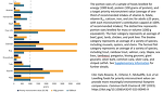 Katz-Rosene, R., Ortenzi, F., McAuliffe, G.A. et al. Levelling foods for priority micronutrient value can provide more meaningful environmental footprint comparisons. Commun Earth Environ 4, 287 (2023). https://doi.org/10.1038/s43247-023-00945-9 Katz-Rosene, R., Ortenzi, F., McAuliffe, G.A. et al. Levelling foods for priority micronutrient value can provide more meaningful environmental footprint comparisons. Commun Earth Environ 4, 287 (2023). https://doi.org/10.1038/s43247-023-00945-9