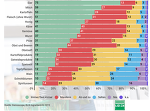 Quelle: Demoscope, BLW Agrarbericht 2019) Quelle: Demoscope, BLW Agrarbericht 2019)