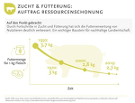 (c)Grafik: LandSchafftWerte (c)Grafik: LandSchafftWerte