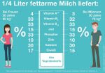 (c)dialog-milch: ist Milch gesund? (c)dialog-milch: ist Milch gesund?