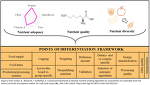 Green, A., Nemecek, T. & Mathys, A. A proposed framework to develop nutrient profiling algorithms for assessments of sustainable food: the metrics and their assumptions matter. Int J Life Cycle Assess 28, 1326–1347 (2023). https://doi.org/10.1007/s11367-023-02210-9 Green, A., Nemecek, T. & Mathys, A. A proposed framework to develop nutrient profiling algorithms for assessments of sustainable food: the metrics and their assumptions matter. Int J Life Cycle Assess 28, 1326–1347 (2023). https://doi.org/10.1007/s11367-023-02210-9