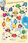 Grafik (c) Crop Life: The Road to the Sustainable Development Goals Grafik (c) Crop Life: The Road to the Sustainable Development Goals