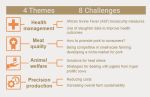 EU PiG: Themes and Challenges 2020 EU PiG: Themes and Challenges 2020
