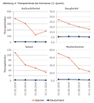 QS-Blog: Therapieindex Deutschland und Spanien im Vergleich QS-Blog: Therapieindex Deutschland und Spanien im Vergleich