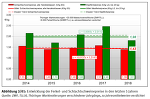 Entwicklung der Tierzucht in Thüringen 2018 (Ausgabe 2/2019) Entwicklung der Tierzucht in Thüringen 2018 (Ausgabe 2/2019)