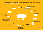 Alle Tierwohlkriterien auf einen Blick (BMEL) Alle Tierwohlkriterien auf einen Blick (BMEL)