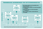 (c) BfT: Ökonomische Auswirkungen von Nutztierkrankheiten (Tiergesundheit im Blickpunkt, 87 06/18) (c) BfT: Ökonomische Auswirkungen von Nutztierkrankheiten (Tiergesundheit im Blickpunkt, 87 06/18)