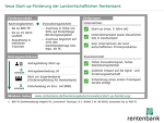 Landwirtschaftliche Rentenbank: StartUp Förderung Landwirtschaftliche Rentenbank: StartUp Förderung