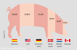 SuS Schweinefleischexporte SuS Schweinefleischexporte