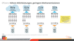 Effiziente Milchproduktion Und Methan Effiziente Milchproduktion Und Methan