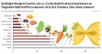 Abbildung Fokus Fleisch Abbildung Fokus Fleisch