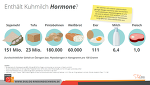 Hormone in Der Milch Hormone in Der Milch