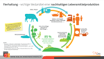 Nachhaltige Lebensmittelproduktion Nachhaltige Lebensmittelproduktion
