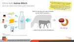 Ohne Fleisch Keine Milch Ohne Fleisch Keine Milch