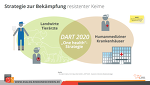 Strategie Gegen Antibiotikaresistenzen Strategie Gegen Antibiotikaresistenzen