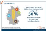 39 Gülle Abdeckung Nährstoffbedarf 39 Gülle Abdeckung Nährstoffbedarf