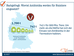 Antibiotikaverbrauch in der Nutztierhaltung Antibiotikaverbrauch in der Nutztierhaltung