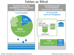 Nitratfakten (DBV) Nitratfakten (DBV)