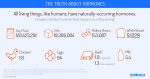 The Truth About Hormones The Truth About Hormones
