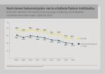 TK Infografik "Gesundheitsreport 2017": Noch immer bekommt jeder vierte Erkältete Patient Antibiotika TK Infografik "Gesundheitsreport 2017": Noch immer bekommt jeder vierte Erkältete Patient Antibiotika