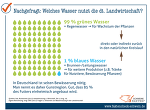 Wasser in der Landwirtschaft Wasser in der Landwirtschaft