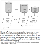 (c)Holger Kirschmann (27.02.2019): Why organic farming is not the way forward, Sage Journals, Volume: 48 issue: 1, page(s): 22-27 (c)Holger Kirschmann (27.02.2019): Why organic farming is not the way forward, Sage Journals, Volume: 48 issue: 1, page(s): 22-27