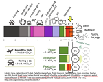 Frédéric Leroy, Fabien Abraini, Ty Beal, Paula Dominguez-Salas, Pablo Gregorini, Pablo Manzano, Jason Rowntree, Stephan van Vliet,
Animal board invited review: Animal source foods in healthy, sustainable, and ethical diets – An argument against drastic limitation of livestock in the food system,
animal,Volume 16, Issue 3, 2022, 100457, ISSN 1751-7311, https://doi.org/10.1016/j.animal.2022.100457 Frédéric Leroy, Fabien Abraini, Ty Beal, Paula Dominguez-Salas, Pablo Gregorini, Pablo Manzano, Jason Rowntree, Stephan van Vliet,
Animal board invited review: Animal source foods in healthy, sustainable, and ethical diets – An argument against drastic limitation of livestock in the food system,
animal,Volume 16, Issue 3, 2022, 100457, ISSN 1751-7311, https://doi.org/10.1016/j.animal.2022.100457