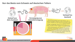BRS Grafik Versorgung Mit Schweinefleisch Nach Teilstücken Teil 1
